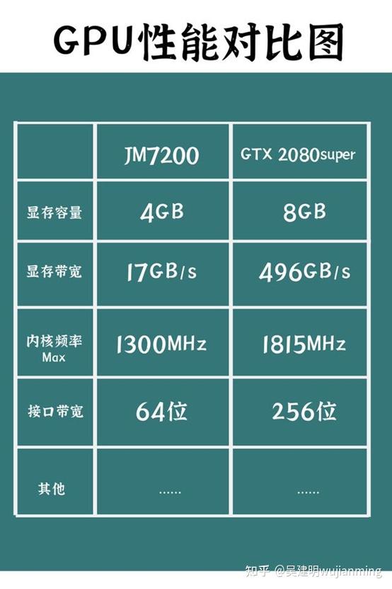 750ti vs GTX950：游戏性能对决，哪款才是你的最佳选择？  第4张