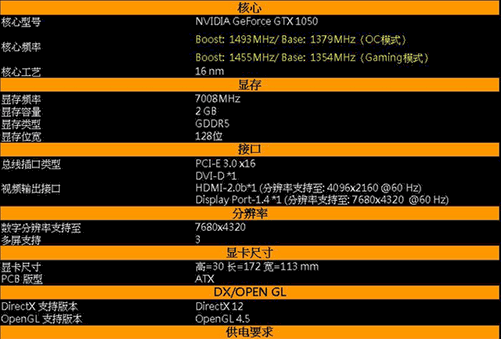 揭秘技嘉GTX980Ti显卡：性能惊艳，游戏体验更爽