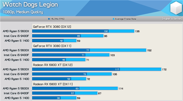 玩转最终幻想14：GTX970显卡升级指南