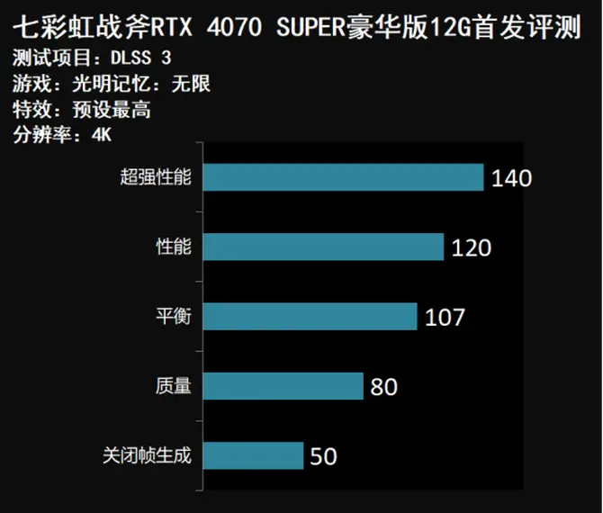 七彩虹GTX1080：性能强劲，功耗低，超频潜力惊人  第6张