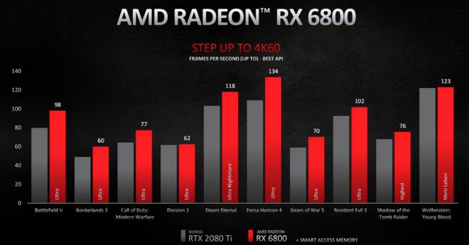 GTX980：性能超群，市场热度不减  第6张