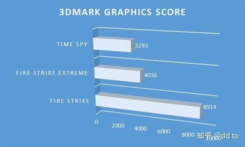 GTX 980鲁大师显卡：性能如虎添翼，游戏体验燃爆你的视觉