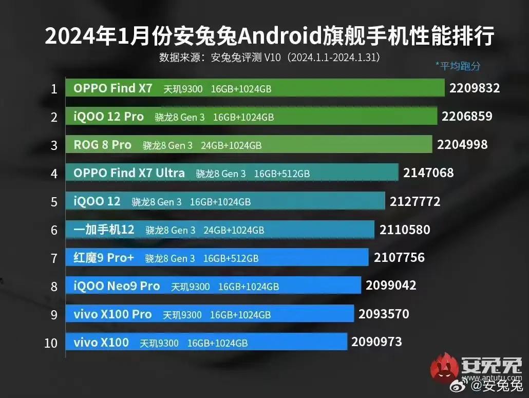 GTX 980鲁大师显卡：性能如虎添翼，游戏体验燃爆你的视觉  第2张