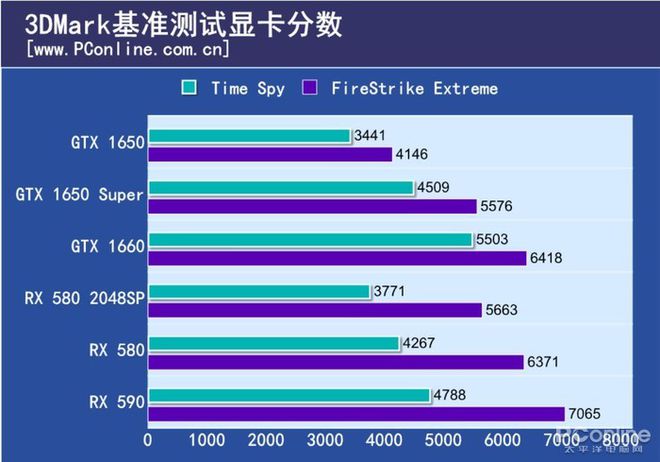 980 Ti SLI vs GTX 1080 Ti：性能对决，哪款更值得入手？  第5张