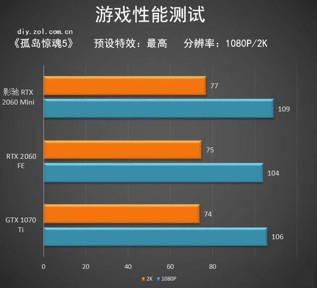 GTX 760显卡，孤岛惊魂4性能大揭秘  第2张