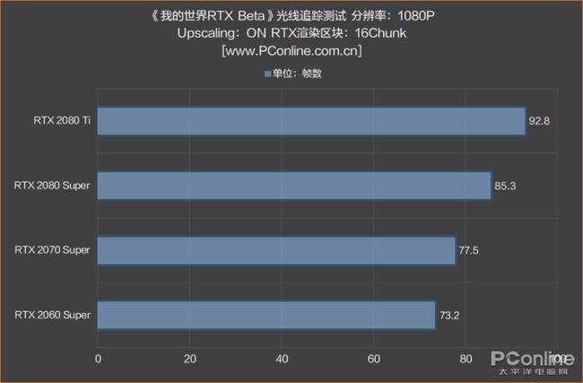 GTX 760显卡双屏接入指南，办公利器