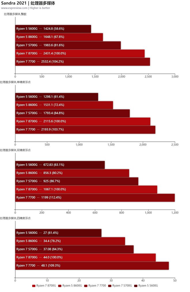 电竞利器GTX 1060：畅游虚拟世界的终极利器  第4张