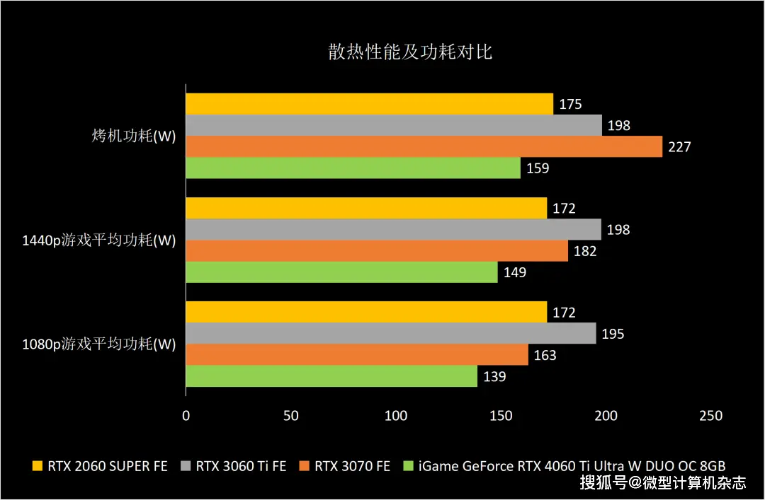 七彩虹GTX 1060：游戏性能爆棚，价格亲民实惠  第3张