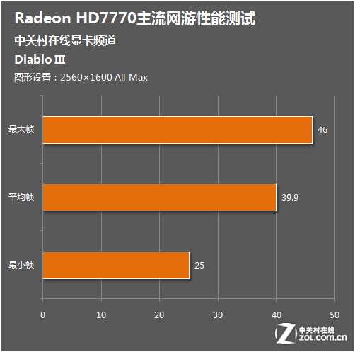 震惊！GTX 750TI带来的游戏体验超乎想象  第1张