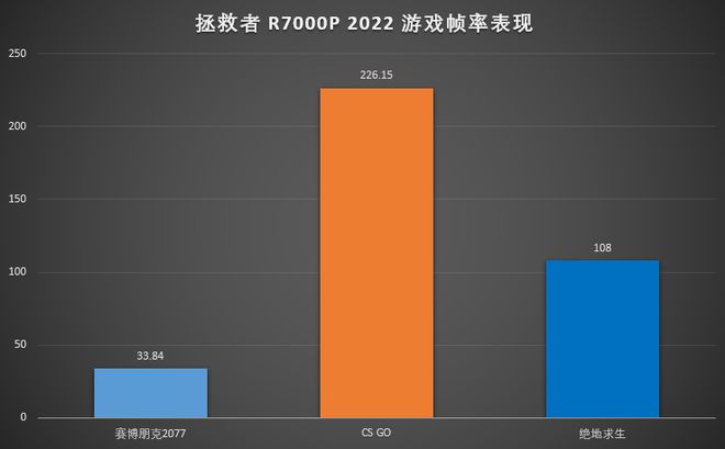 震惊！GTX 750TI带来的游戏体验超乎想象  第2张