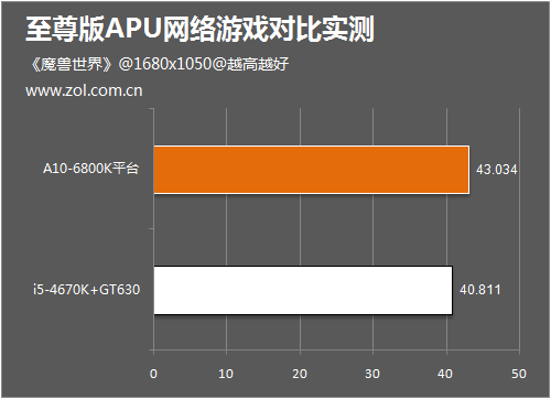 震惊！GTX 750TI带来的游戏体验超乎想象  第5张