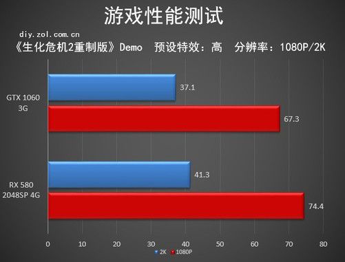 显卡显存大揭秘，GTX960性能如何？  第4张