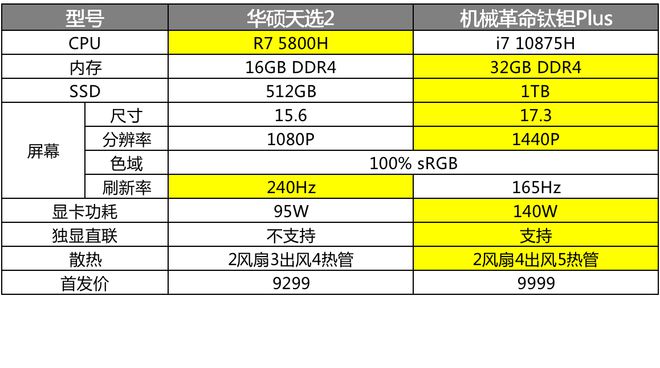 HD7850 vs GTX750Ti：能耗之争，谁才是真正的显卡王者？  第2张