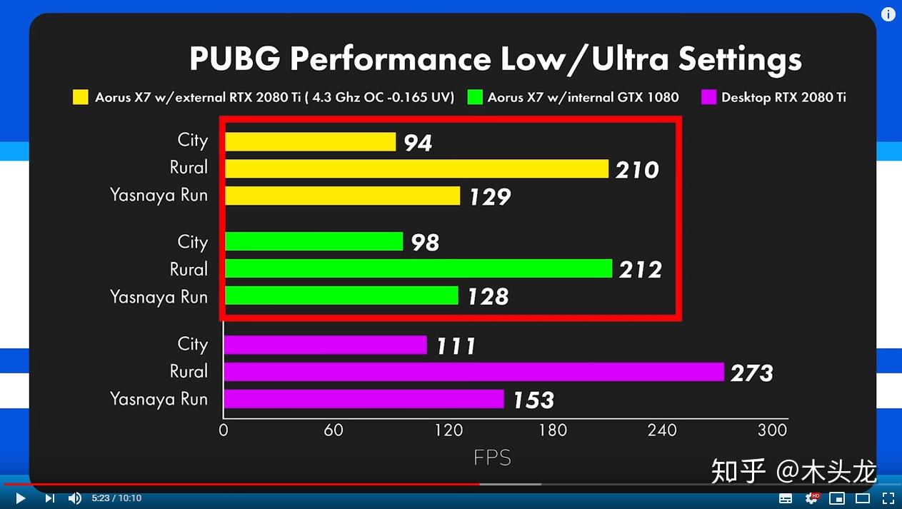 轻奢外观，强悍性能，笔记本GTX 960显卡全方位测评  第5张