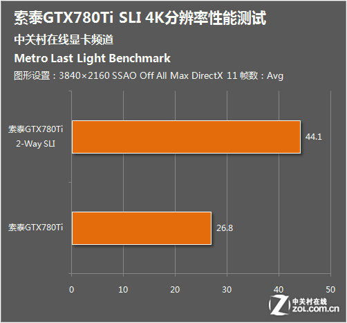 gtx980配i5 4590 顶级配置，玩转游戏世界  第5张