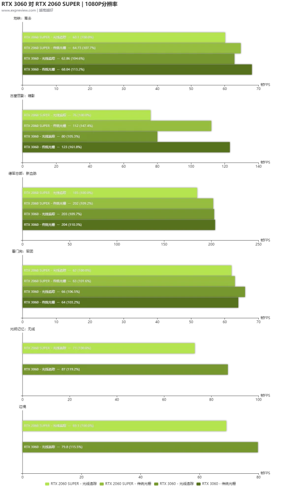 GTX 670 vs 750：性能对决引发高能耗之争  第1张