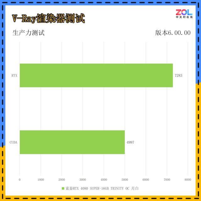 GTX480 vs GTX9系列：性能对决，谁主沉浮？  第5张