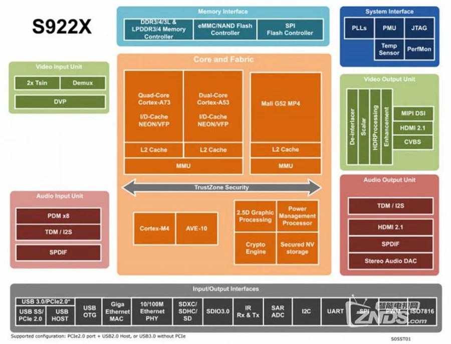 GTX 560 vs 470：游戏玩家必读  第4张