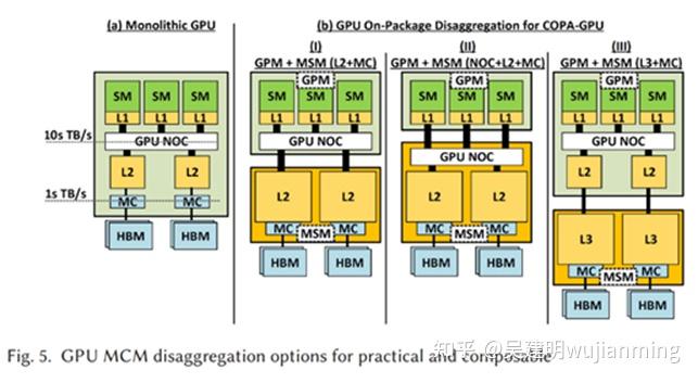 GTX 560 vs 470：游戏玩家必读  第6张