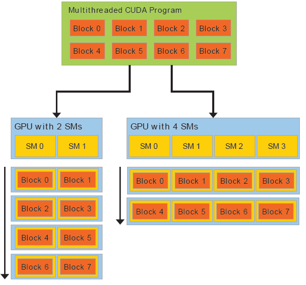 GTX 560 vs 470：游戏玩家必读  第8张