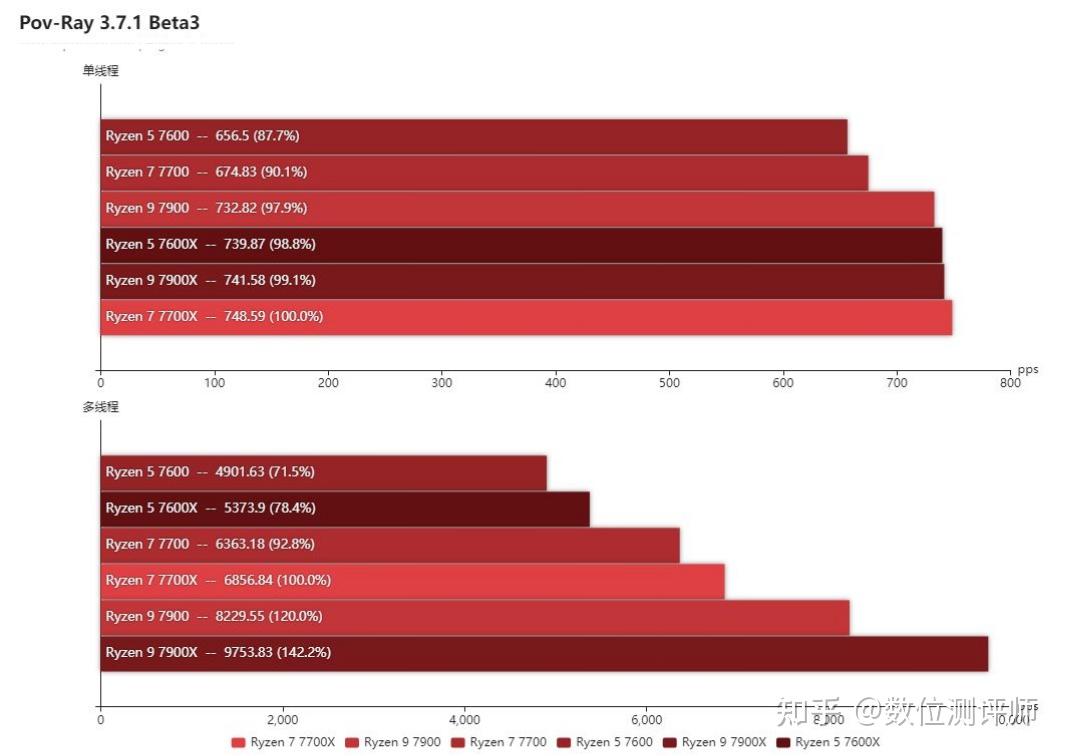 显卡大作战：GTX660 vs GTX980，究竟谁才是你的最佳选择？  第8张