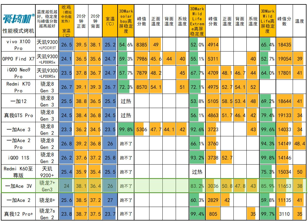 GTX 960 VS 980：谁才是你的游戏利器？  第1张