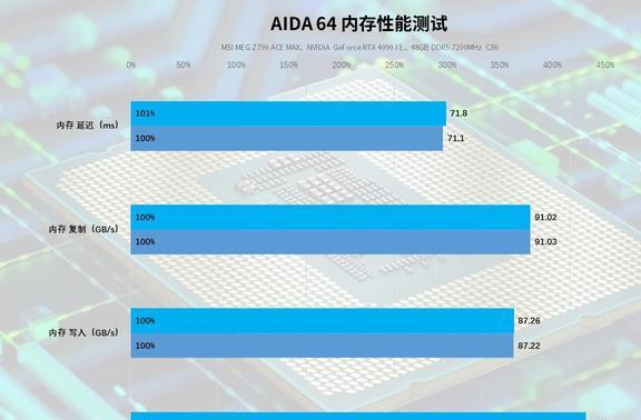 NVIDIA GTX960 vs GTX770：超频游戏性能大比拼  第1张