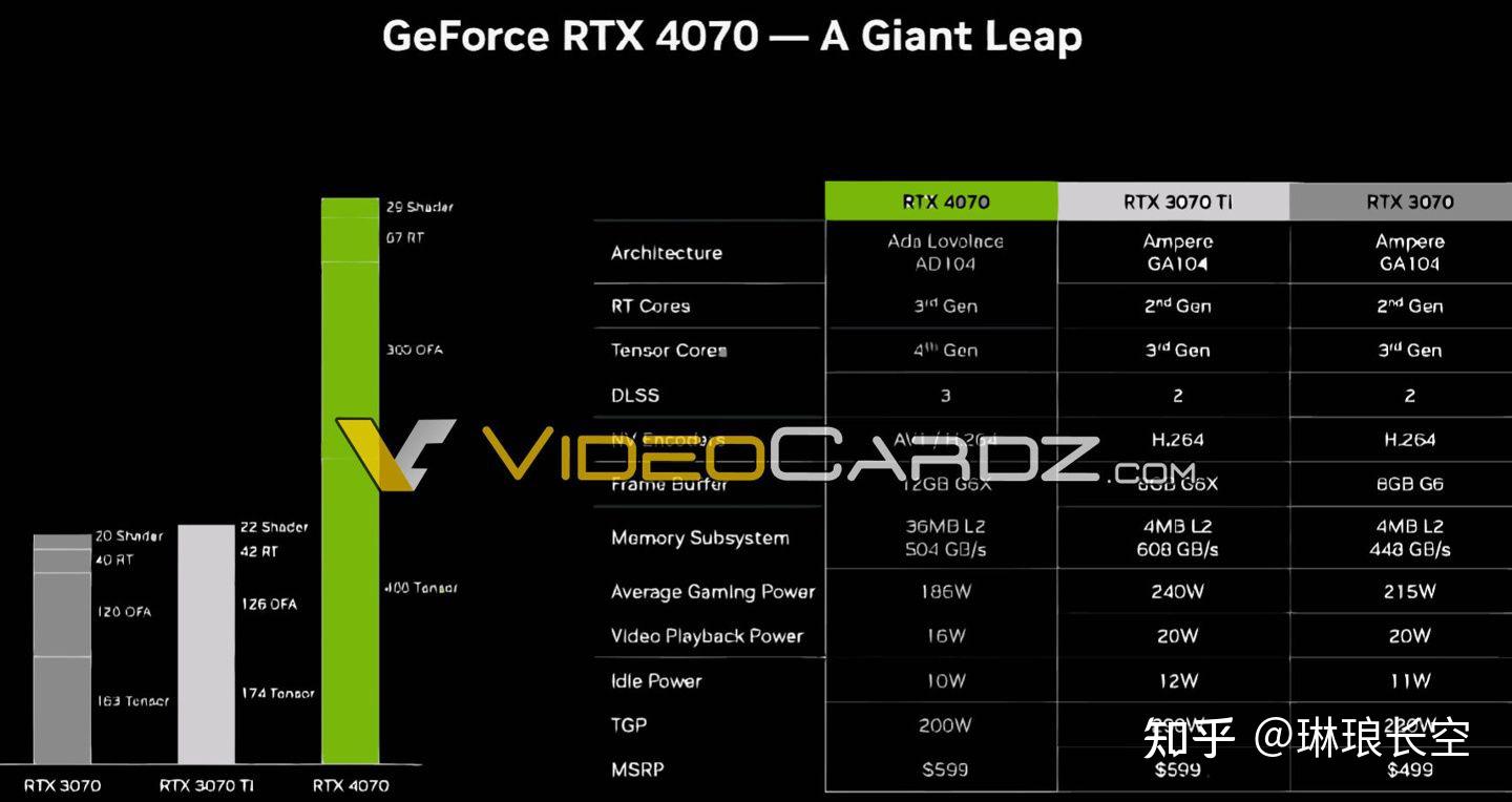 GTX980 vs GTX660：性能对比！哪款更值得入手？