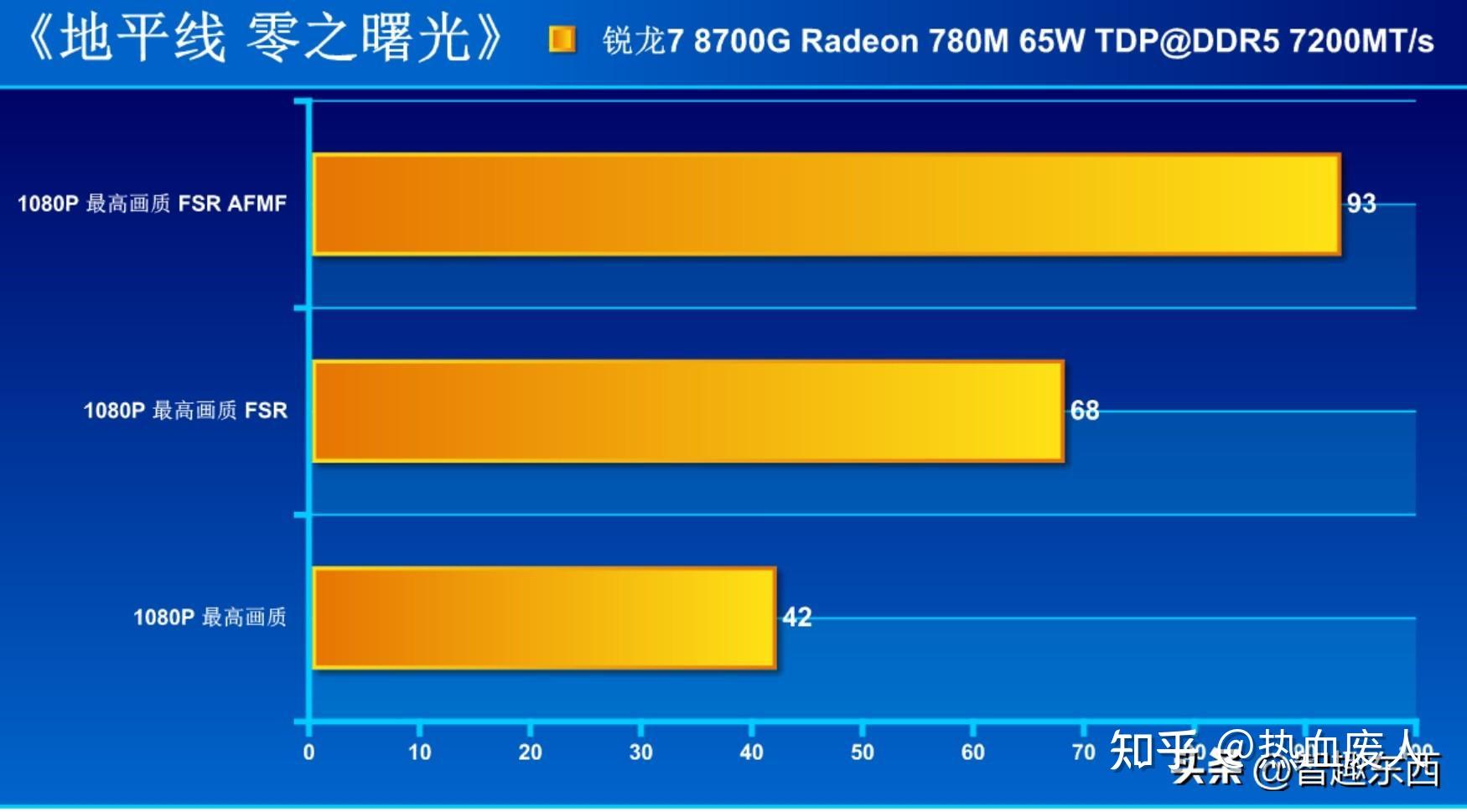 GTX 780 vs 980：游戏体验差距大到爆炸  第4张