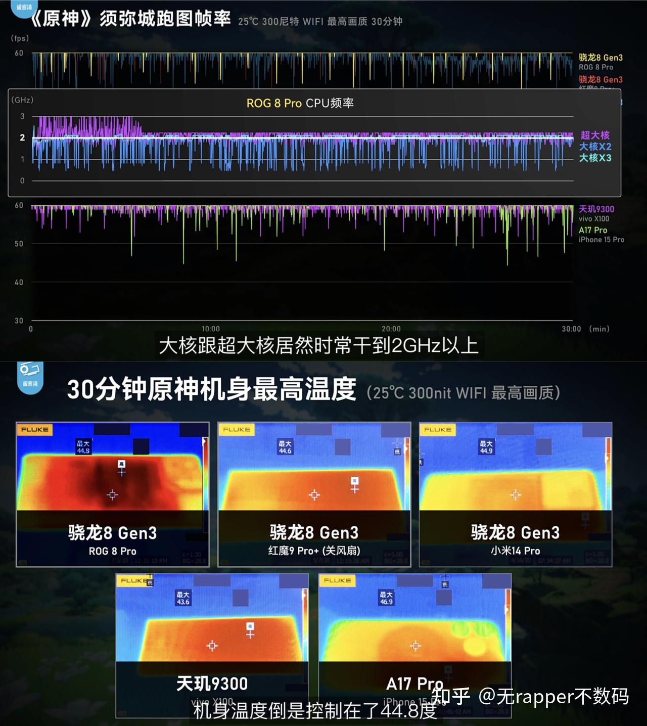 GTX 1050 vs 960 4G：游戏显卡大PK！性能全面对比揭秘  第7张