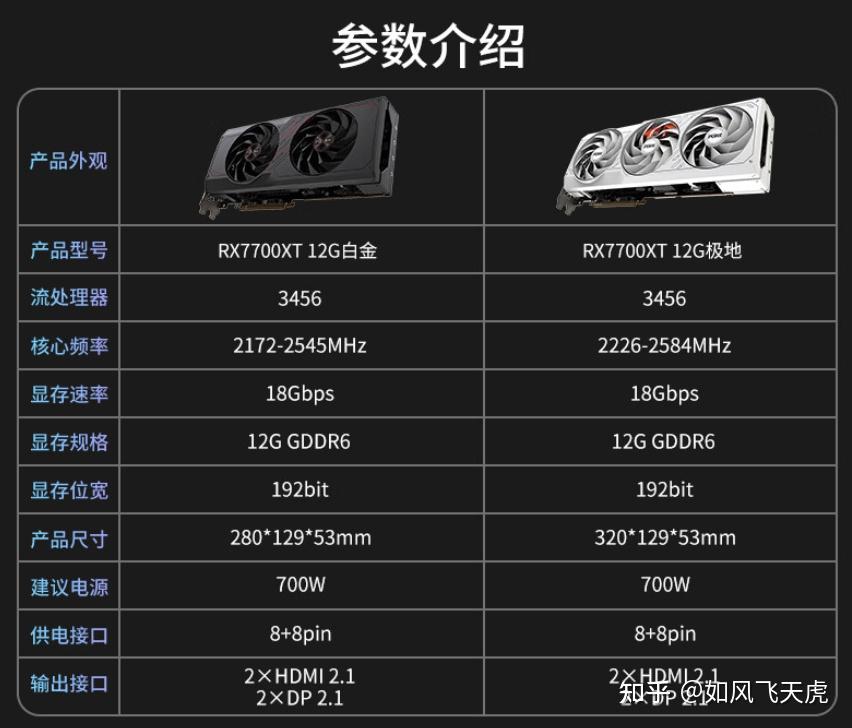 GTX 460 VS GTX 260：性能大对比！谁主沉浮？