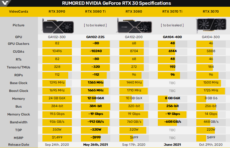 GTX 1070 vs 1080：究竟谁更胜一筹？  第3张