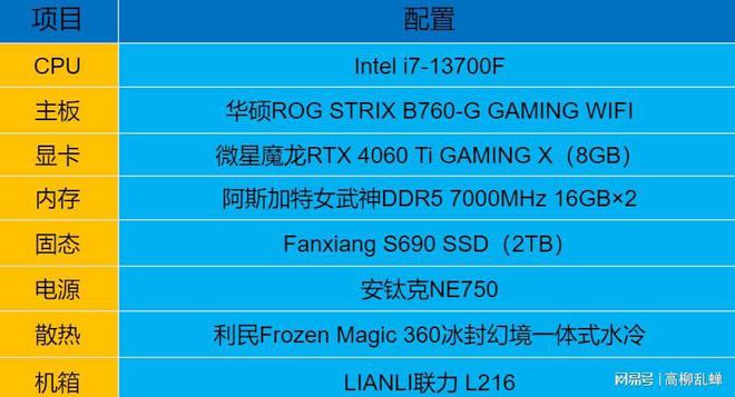 GTX 980SLI vs 1080：性能PK，价格大比拼  第8张