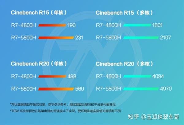 GTX 650 Ti VS 480：游戏战场王者究竟是谁？  第8张