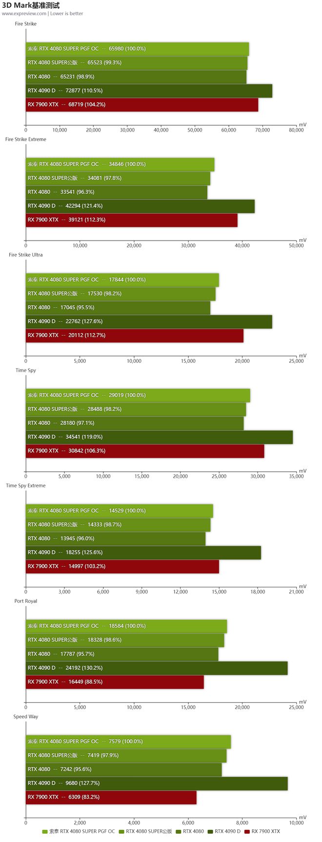 gtx960盒gtx960m GTX 960 vs. 960M：究竟谁更胜一筹？  第5张