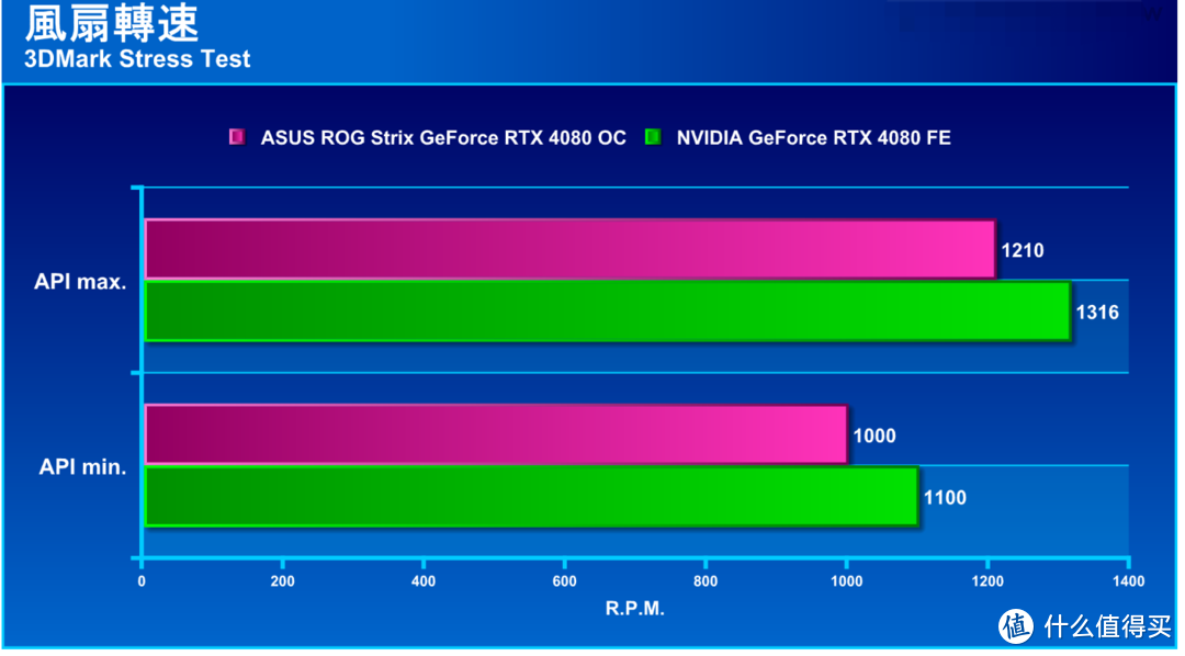 索泰GTX1660显卡超频概述及风险提示，性能提升需谨慎操作  第4张