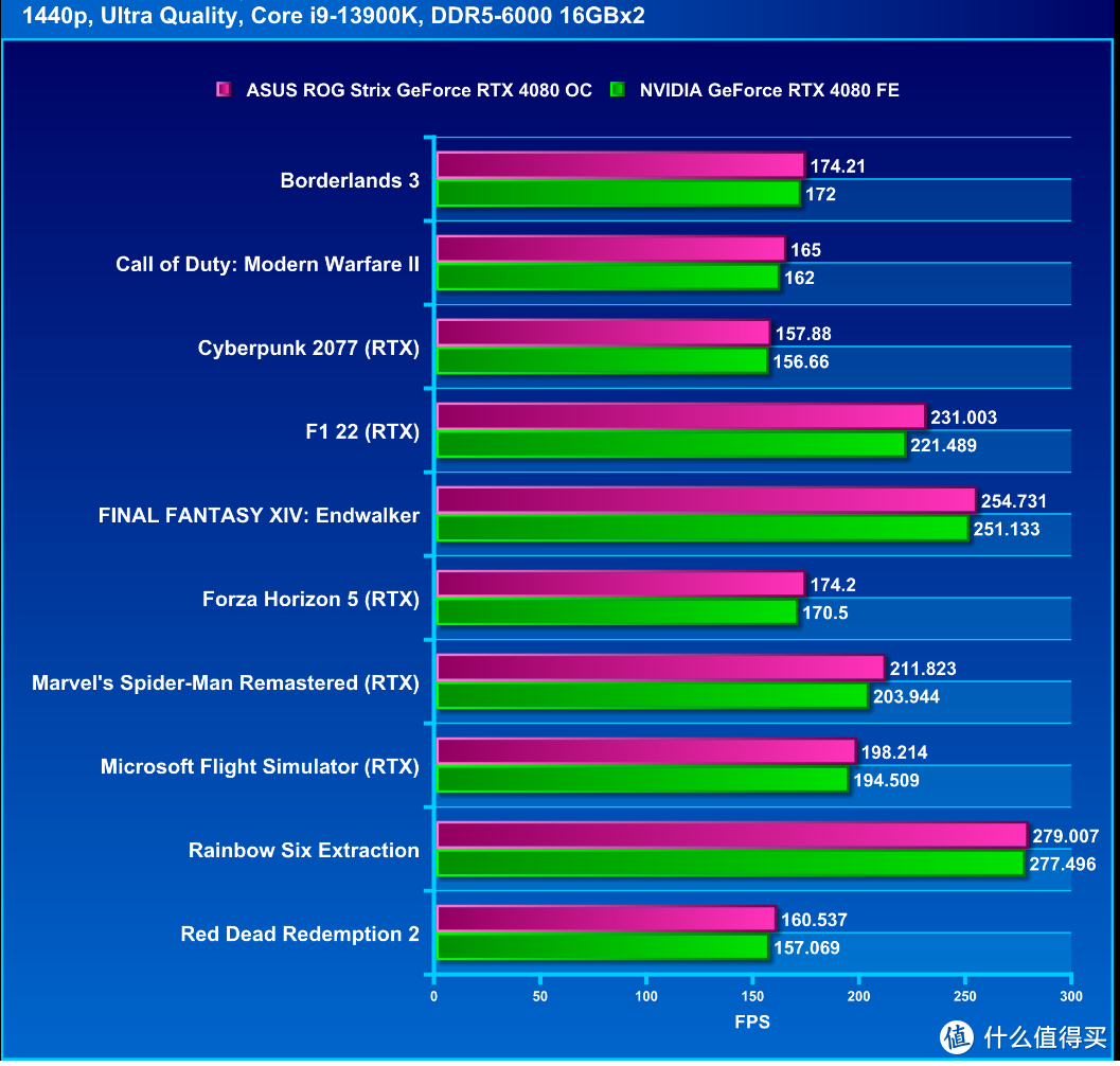 索泰GTX1660显卡超频概述及风险提示，性能提升需谨慎操作  第8张