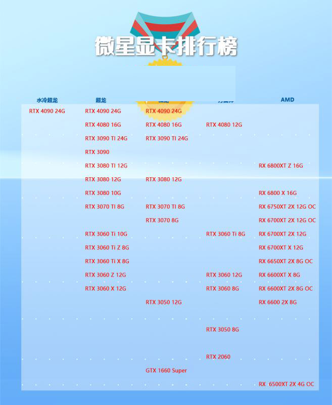 微星GTX1050Ti4GD5显卡评测及性能分析  第3张