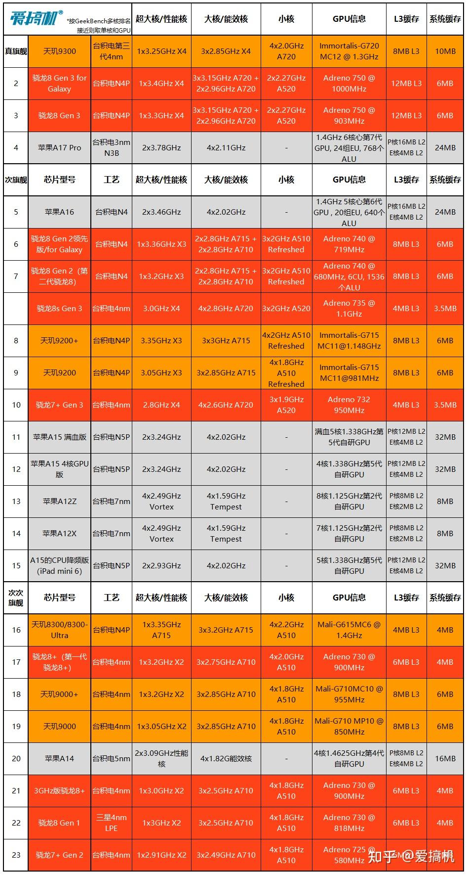 2008年索泰首款9800GTX显卡，强大性能引领显卡市场新风向  第7张