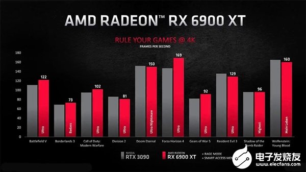 E3处理器搭配GTX970显卡：性能、游戏效果与售价分析  第5张