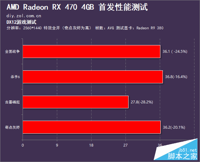 E3处理器搭配GTX970显卡：性能、游戏效果与售价分析  第6张