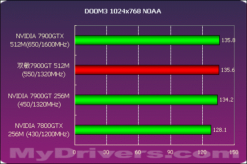 NVIDIA显卡新一代架构Ampere或Hopper，性能革命即将来临  第4张