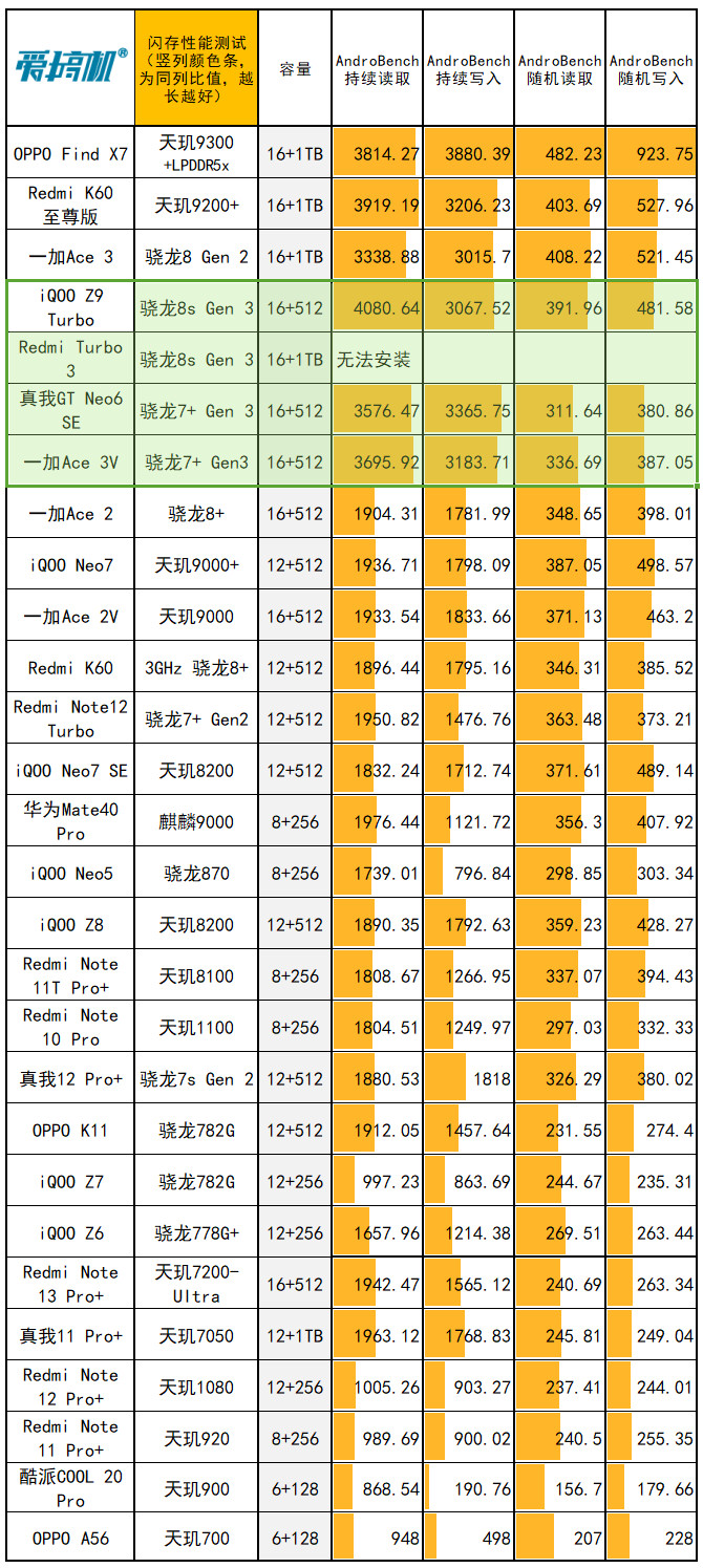 安钛克VP500P搭配GTX970显卡：专业玩家的卓越性能体验  第3张