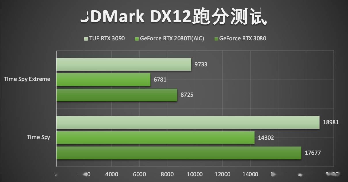 华硕GTX7604G显卡性能分析及老化问题探讨  第8张