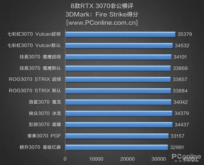 CPU和GPU搭配原则：FX8350处理器能否超频至与GTX660显卡相配？  第5张