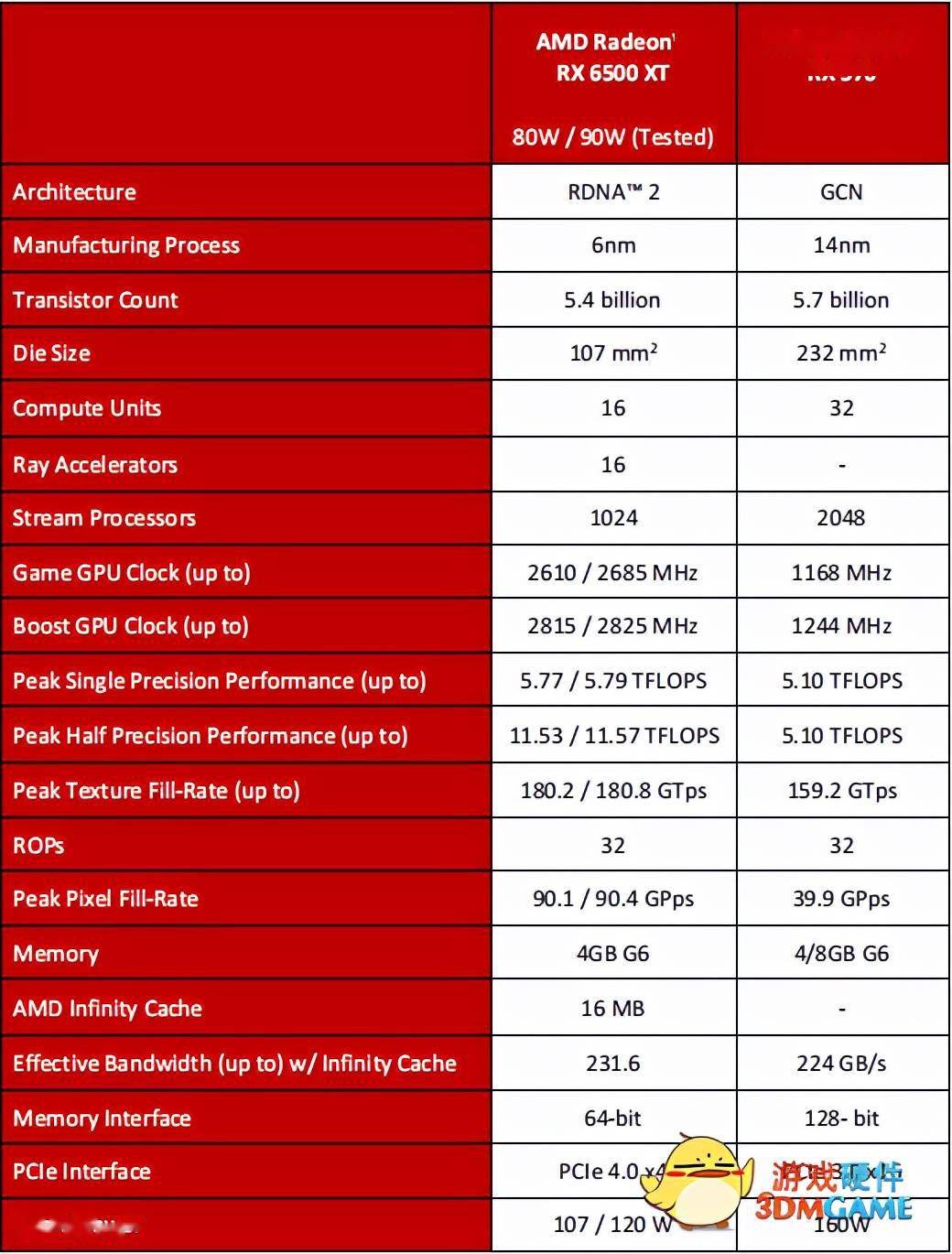 GTX750与HD7750独立显卡性能对比及选购指南