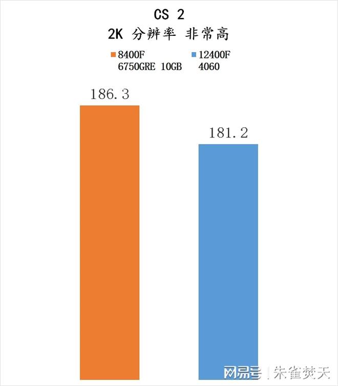 GTX960显卡性能对比：2GB与4GB显存容量的差异解析  第2张