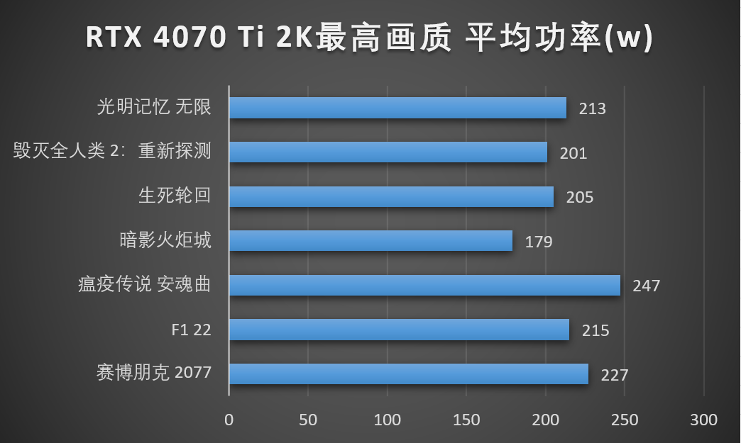 GTX650Ti显卡在3DMark性能测试中的得分表现及影响分析  第2张