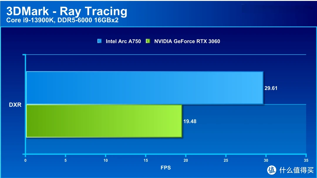 GTX650Ti显卡在3DMark性能测试中的得分表现及影响分析  第3张