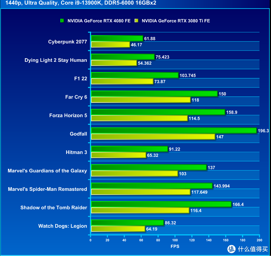 NVIDIA9800GTX显卡在21:9分辨率下的实际表现及游戏体验深度剖析  第4张